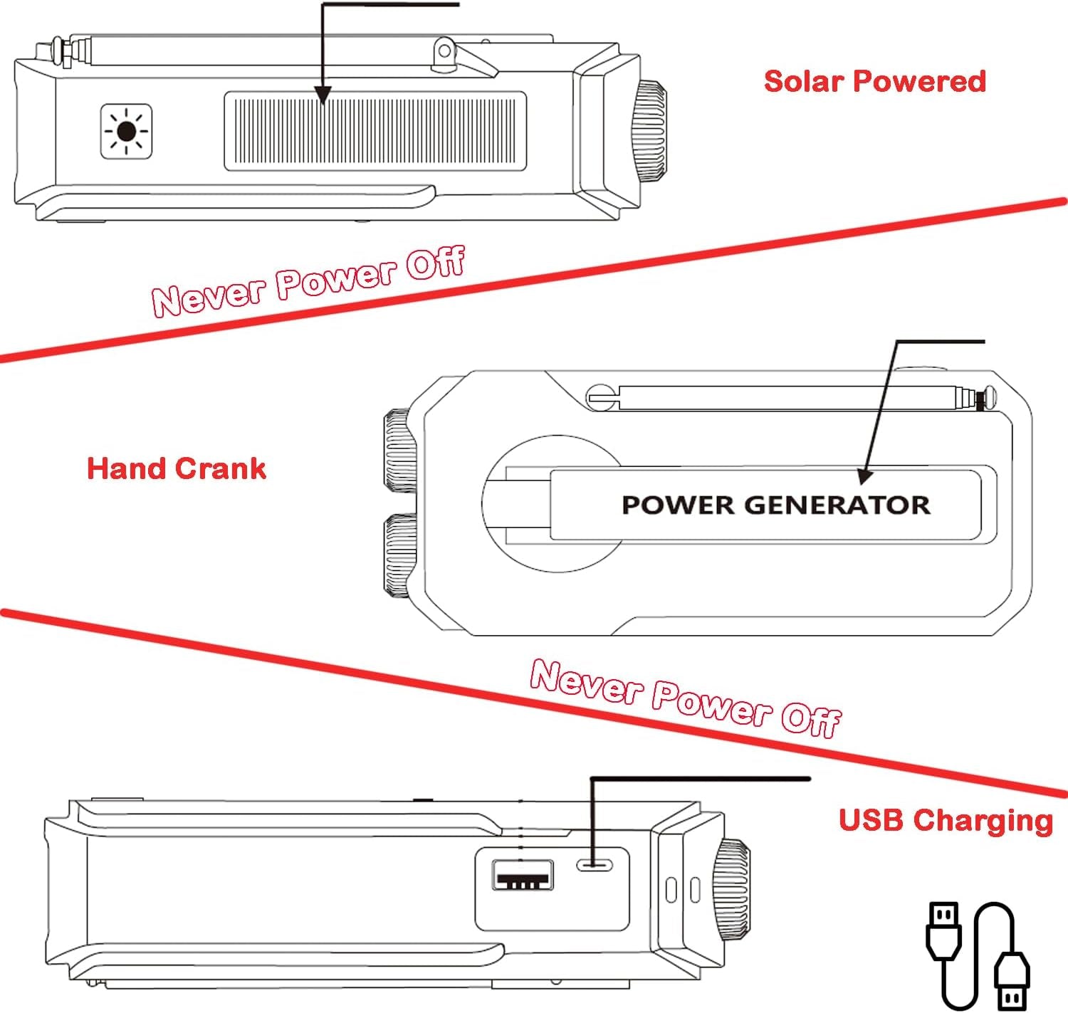 Emergency Hand Crank Radio with 3 LED Flashlight, AM/FM/NOAA Portable Weather Radio with Phone Charger, Solar Powered USB Charged Radio for Indoor Outdoor Camping, SOS Alarm (WB01 Green)