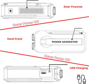 Emergency Hand Crank Radio with 3 LED Flashlight, AM/FM/NOAA Portable Weather Radio with Phone Charger, Solar Powered USB Charged Radio for Indoor Outdoor Camping, SOS Alarm (WB01 Green)